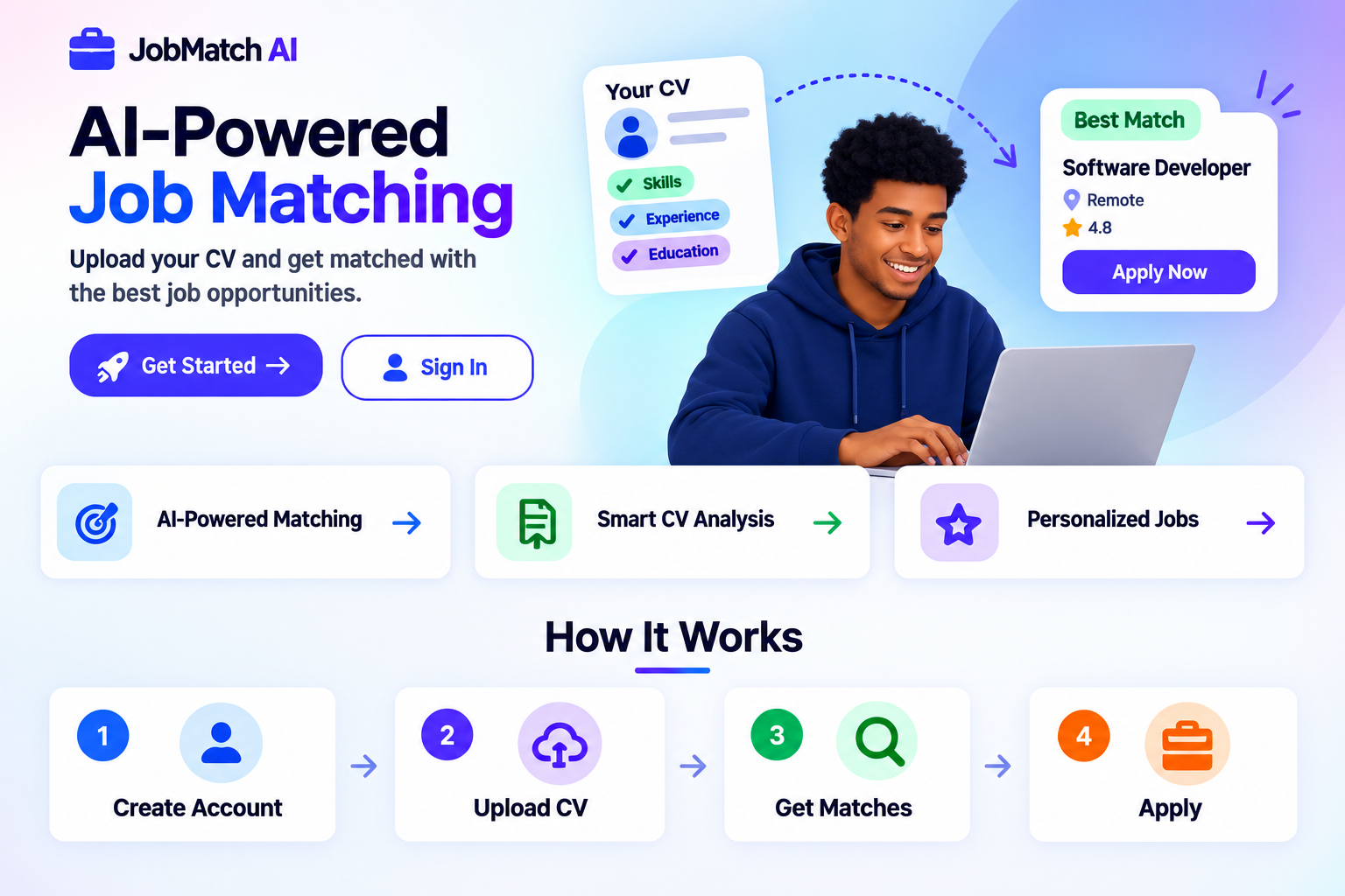 AI Powered Job Matching